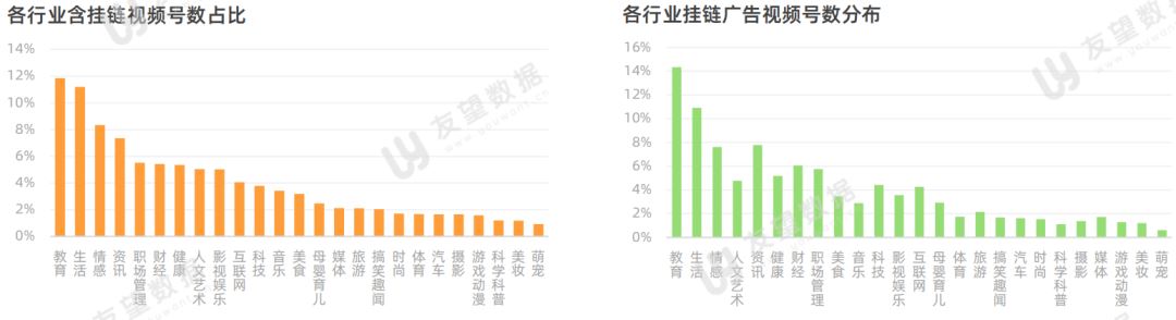 2021年微信视频号半年度生态趋势调查报告