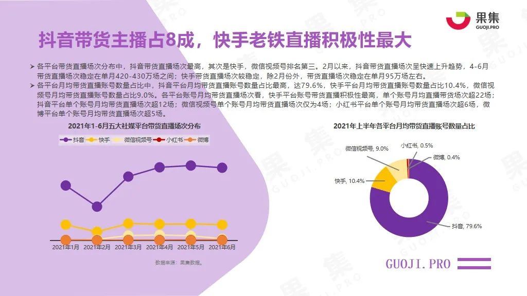 2021年上半年内容型社交电商行业报告