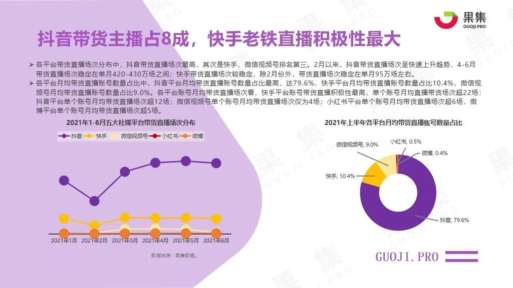 2021年上半年内容型社交电商行业报告