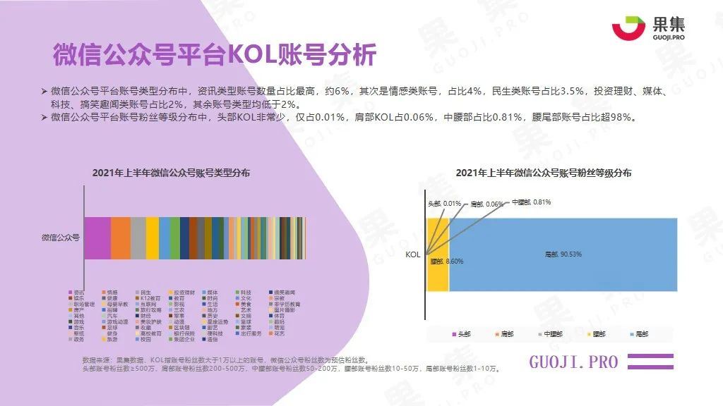 2021年上半年内容型社交电商行业报告