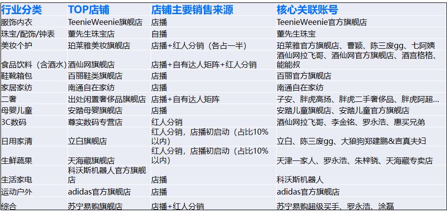 盘点了1000家抖音小店， 发现了抖音电商长效经营之道