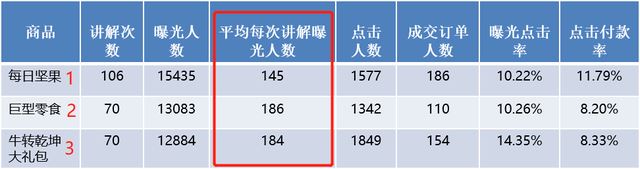 抖音直播间最新违规营销，抖音直播如何快速引流，新人必看