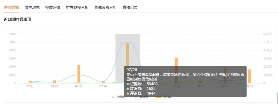 3天点赞10万+，爆火出圈的视频内容有哪些细节？