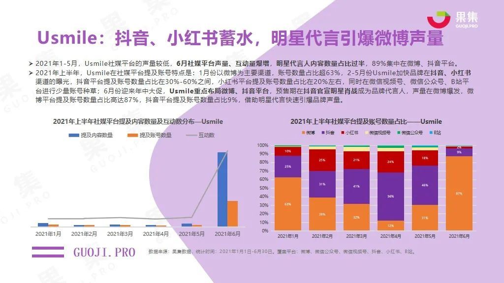 2021年上半年内容型社交电商行业报告