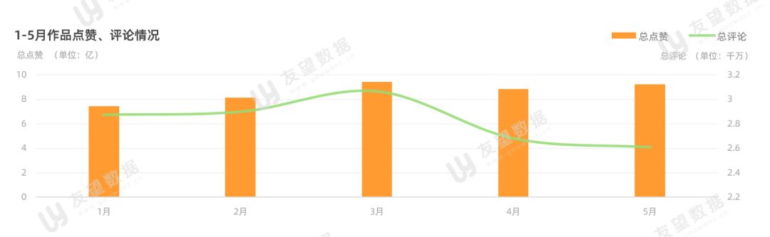 2021年微信视频号半年度生态趋势调查报告