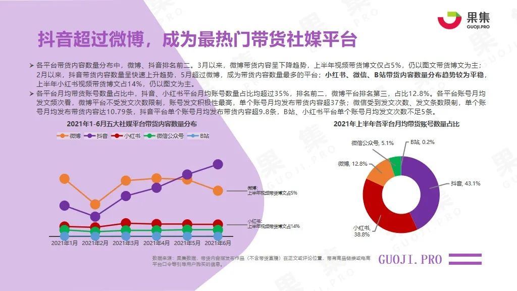 2021年上半年内容型社交电商行业报告