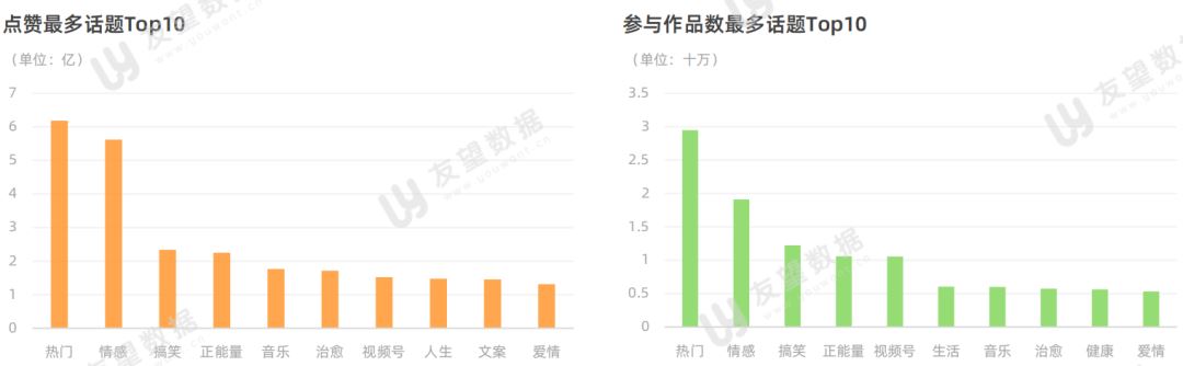 2021年微信视频号半年度生态趋势调查报告