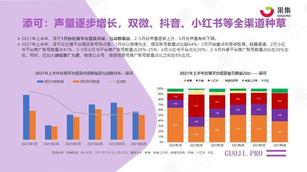 2021年上半年内容型社交电商行业报告