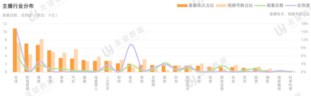 2021年微信视频号半年度生态趋势调查报告