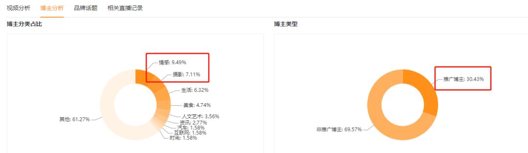 关联账号超1000个！品牌如何布局视频号矩阵？