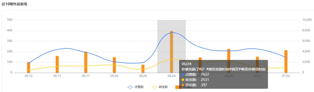 视频号新手必备：定位、涨粉、私域全攻略