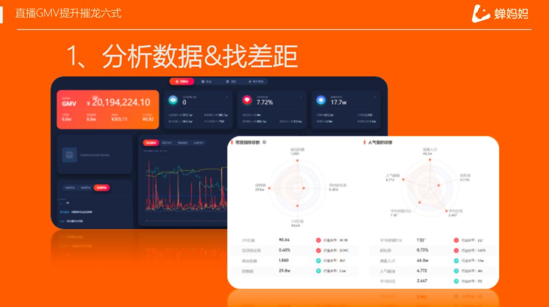 独家分享直播GMV提升6大招，核心玩法速度查看！