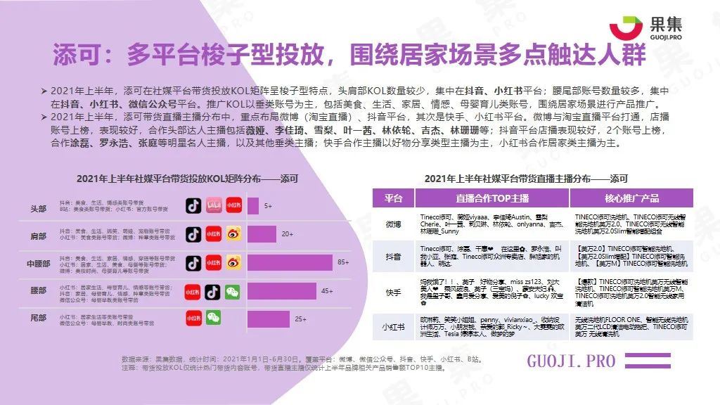 2021年上半年内容型社交电商行业报告