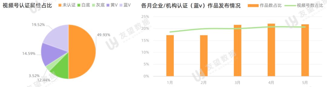 2021年微信视频号半年度生态趋势调查报告