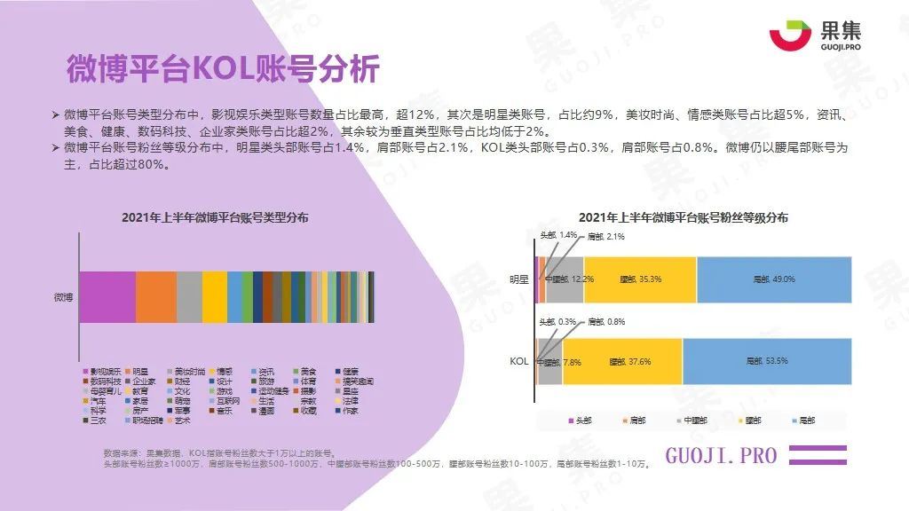 2021年上半年内容型社交电商行业报告