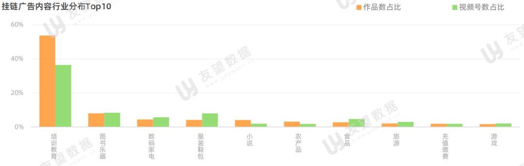 2021年微信视频号半年度生态趋势调查报告