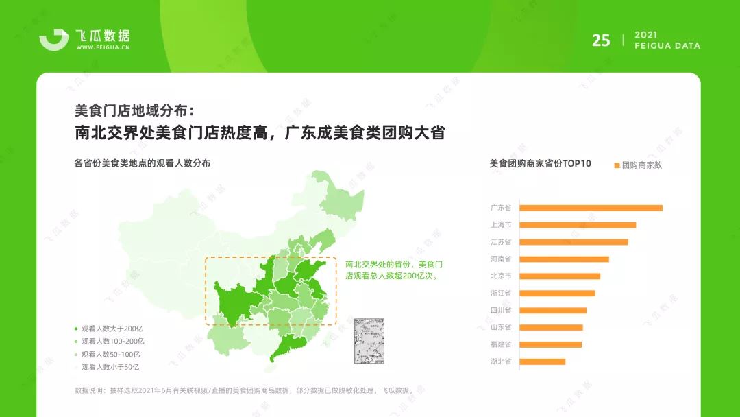 2021上半年抖音短视频及电商直播研究报告(附下载)