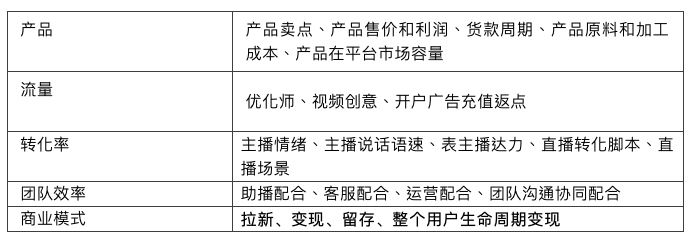 抖音投放先学会算账，就已经超过 80% 老板