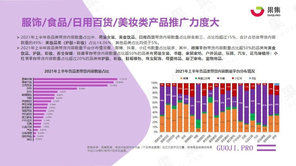 2021年上半年内容型社交电商行业报告