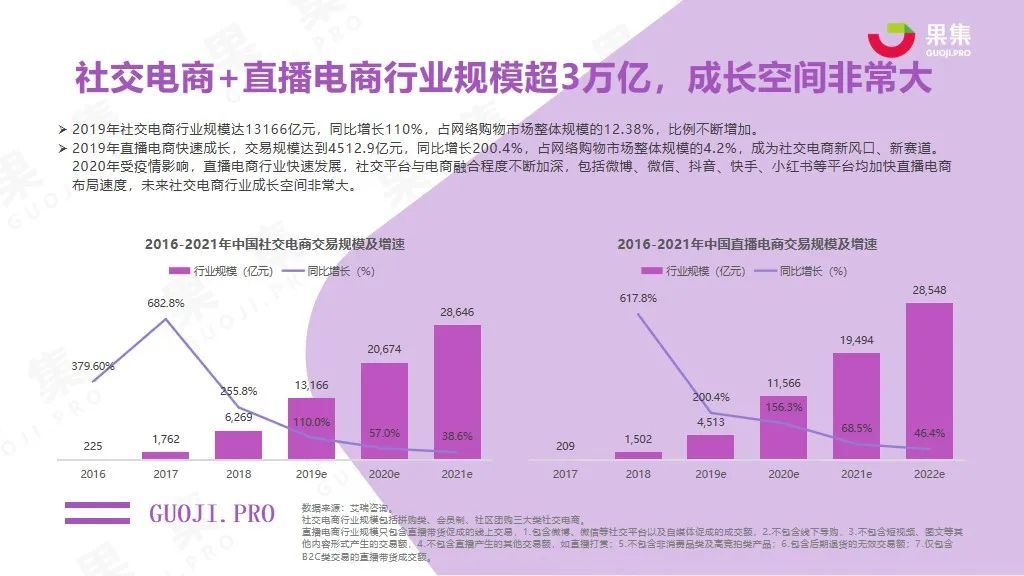 2021年上半年内容型社交电商行业报告