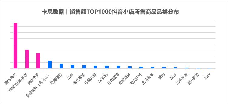 盘点了1000家抖音小店， 发现了抖音电商长效经营之道