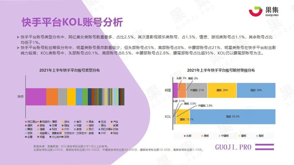 2021年上半年内容型社交电商行业报告