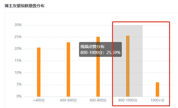 关联账号超1000个！品牌如何布局视频号矩阵？