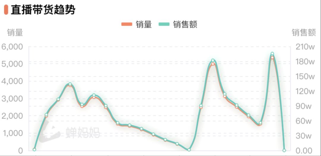 纯付费投放直播间的抖音流量玩法解析