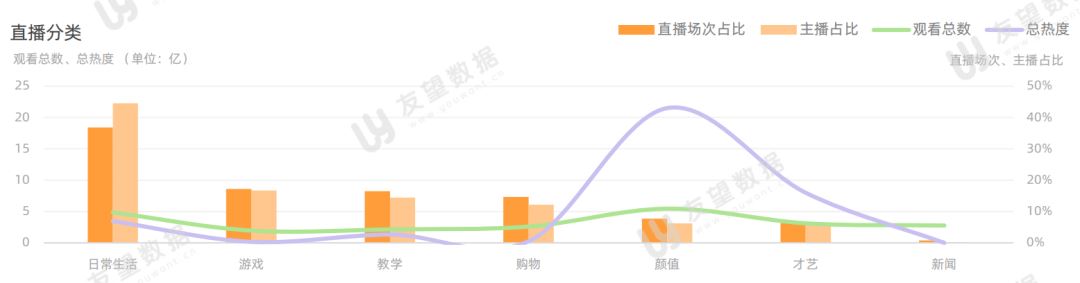 2021年微信视频号半年度生态趋势调查报告