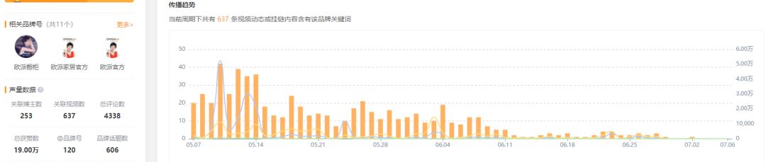 关联账号超1000个！品牌如何布局视频号矩阵？