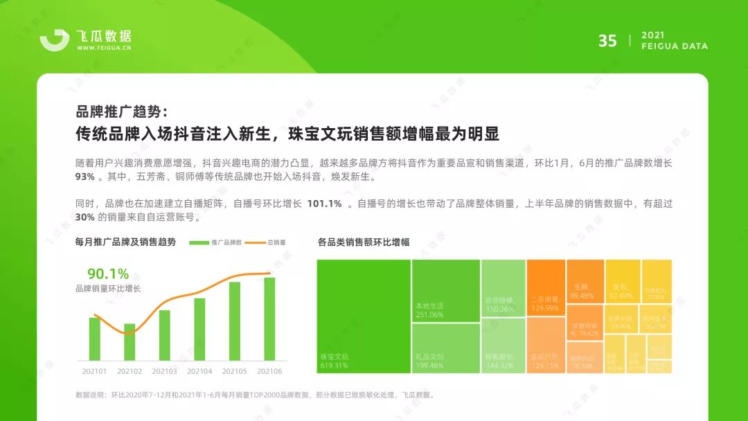 2021上半年抖音短视频及电商直播研究报告(附下载)