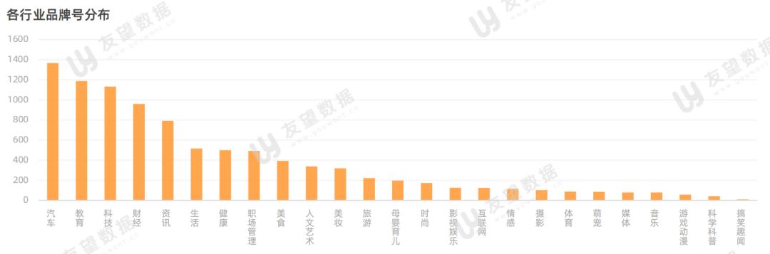 2021年微信视频号半年度生态趋势调查报告