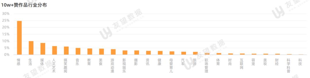 2021年微信视频号半年度生态趋势调查报告