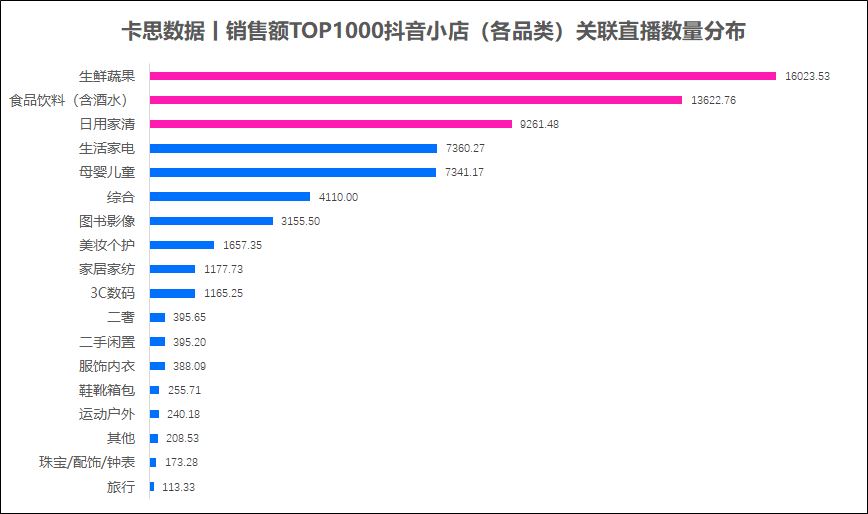 盘点了1000家抖音小店， 发现了抖音电商长效经营之道