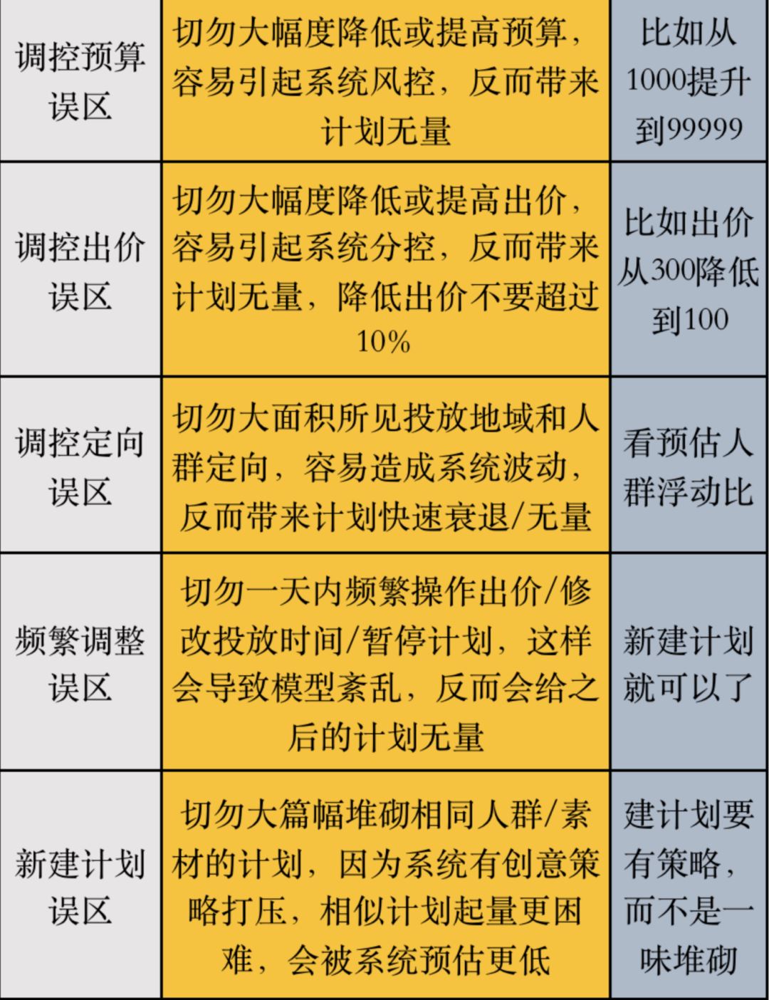 纯付费投放直播间的抖音流量玩法解析