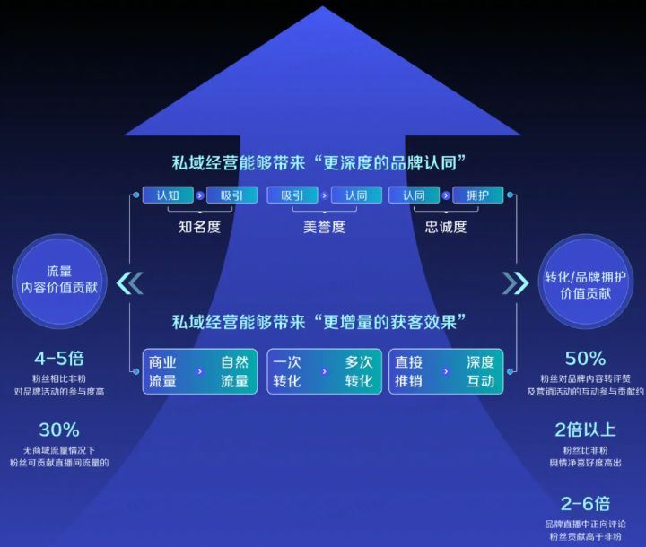 抖音企业号最全详解！新手必学的抖音运营4步方法论，快速涨粉（5千字长文）