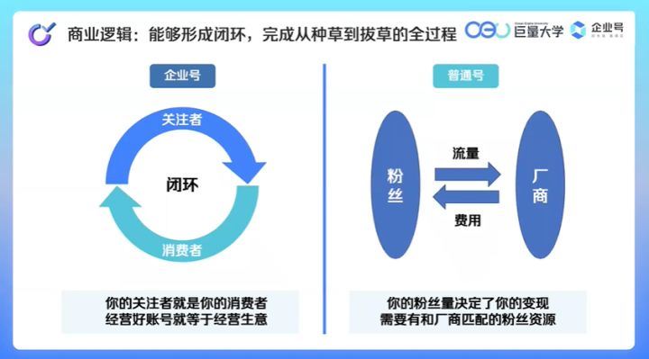 抖音企业号运营技巧及实操教程-图片3