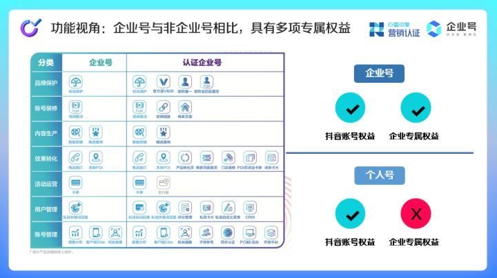 抖音企业号最全详解!新手必学的抖音运营4步方法论,快速涨粉(5千字长文)