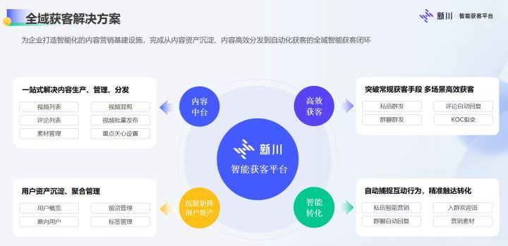 抖音企业号最全详解！新手必学的抖音运营4步方法论，快速涨粉（5千字长文）