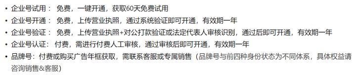 抖音企业号运营技巧及实操教程-图片1