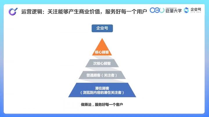 抖音企业号运营技巧及实操教程-图片6