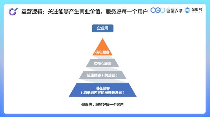 抖音企业号最全详解！新手必学的抖音运营4步方法论，快速涨粉（5千字长文）