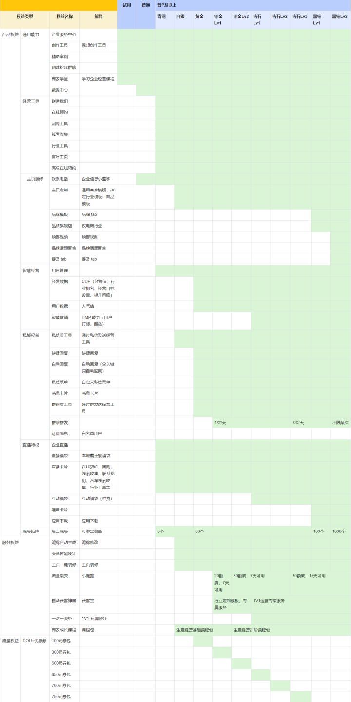 抖音企业号运营技巧及实操教程-图片2
