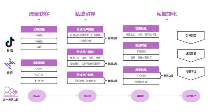 抖音企业号最全详解!新手必学的抖音运营4步方法论,快速涨粉(5千字长文)