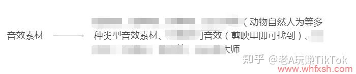 2023TikTok运营教程:0基础玩转TK 小白从入门到精通-图片7