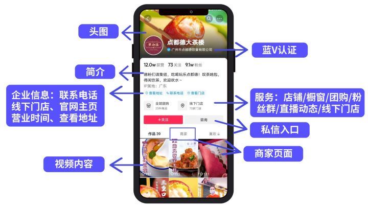 抖音企业号最全详解！新手必学的抖音运营4步方法论，快速涨粉（5千字长文）