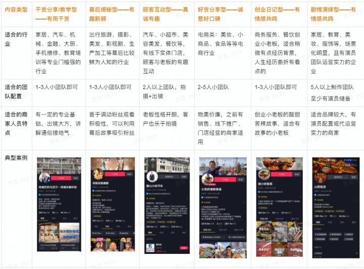 抖音企业号运营技巧及实操教程-图片11