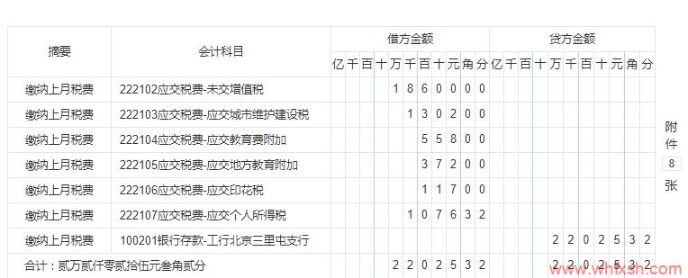 跳槽抖音运营公司做会计，月薪1.1w，这56笔抖音会计分录帮大忙了