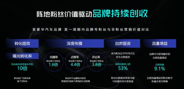 抖音企业号运营技巧及实操教程-图片7