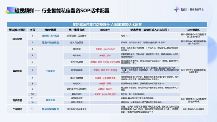抖音企业号运营技巧及实操教程-图片17